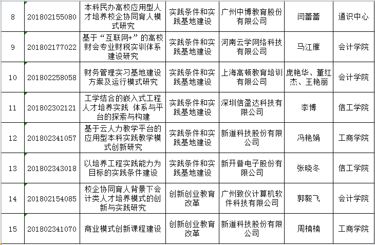 2018第二批产学合作育人2.png 2018第二批产学合作育人2.png