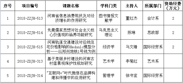 2018年人文社科立项.png