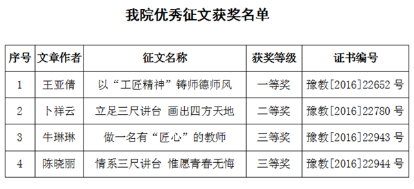 获奖.png