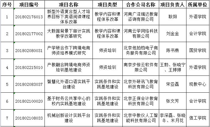 2018第二批产学合作育人1.png 2018第二批产学合作育人1.png