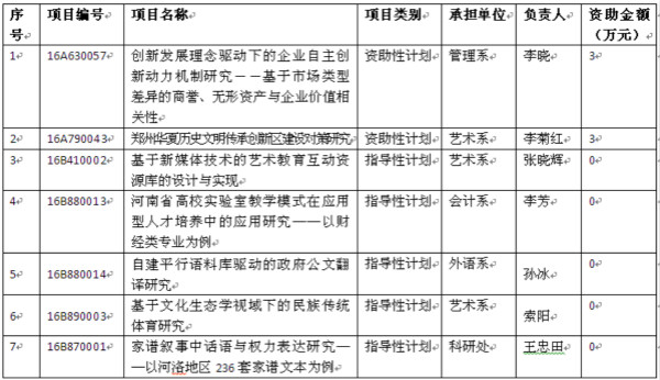 2017年度高校重点课题图1.jpg