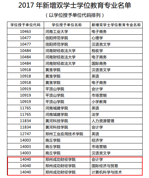 双学士学位2.png