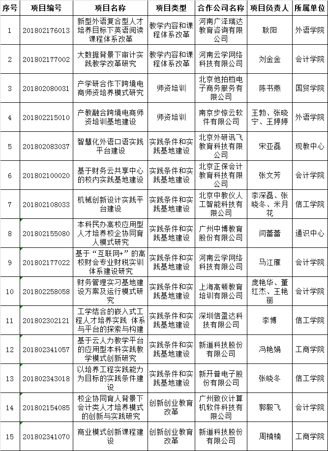 2018第二批产学合作育人.png 2018第二批产学合作育人.png