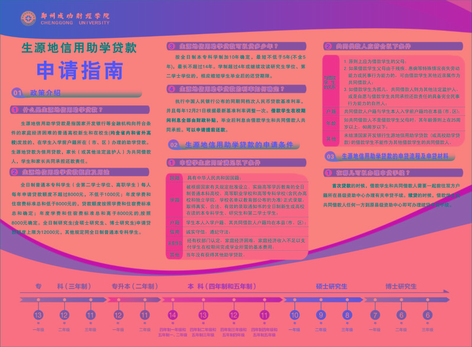 助学贷款申请指南1.jpg